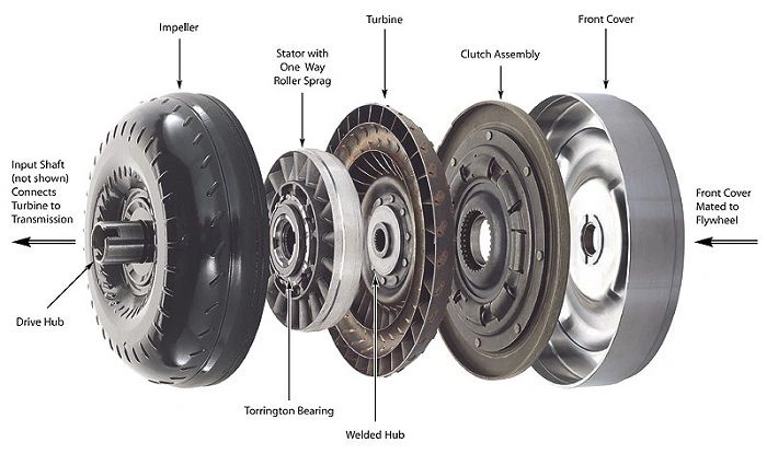 مکانیسم عملکرد سیستم قفل گشتاور (Torque Converter Lock-up) در گیربکس‌های اتوماتیک و تاثیر آن بر بهینه‌سازی مصرف سوخت خودرو